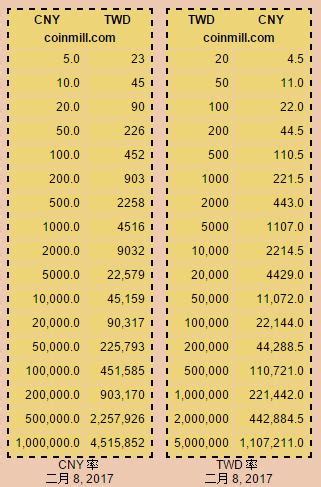27000 rmb|轉換人民幣 (CNY) 和新台幣 (TWD)： 貨幣匯率轉換計算器.